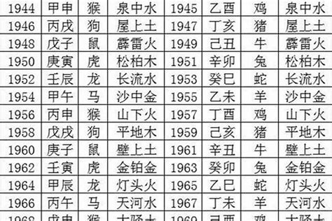 82年属什么|82年属什么 1982年五行属什么